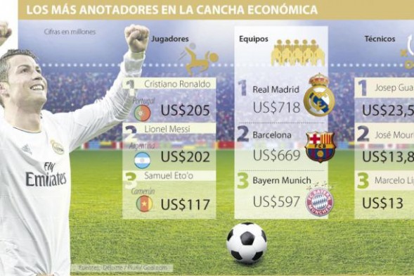 Cristiano Ronaldo y el Real Madrid, la dupla multimillonaria del fútbol ...