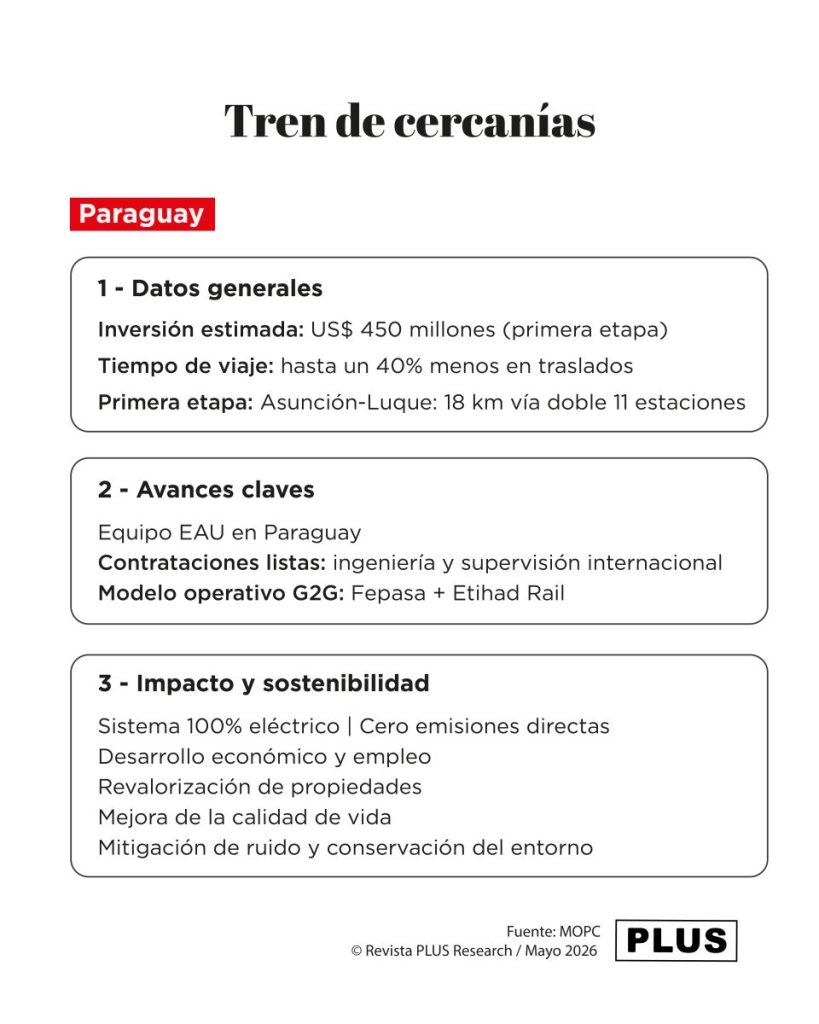 Congreso sanciona ley del tren de cercanías y remite al Ejecutivo para promulgación Congreso sanciona ley del tren de cercanías y remite al Ejecutivo para promulgación